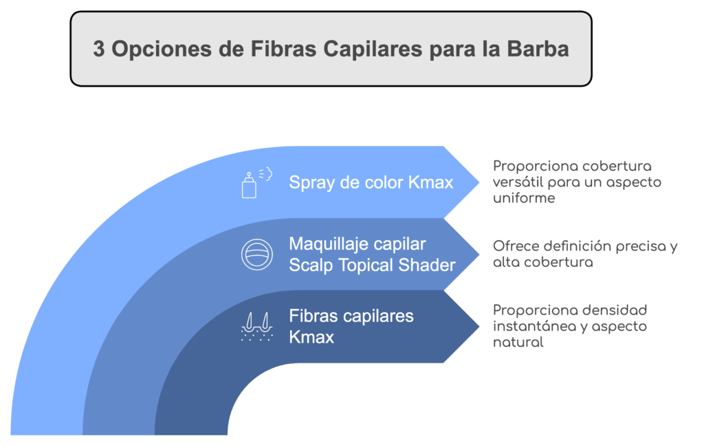 fibras capilares para barba