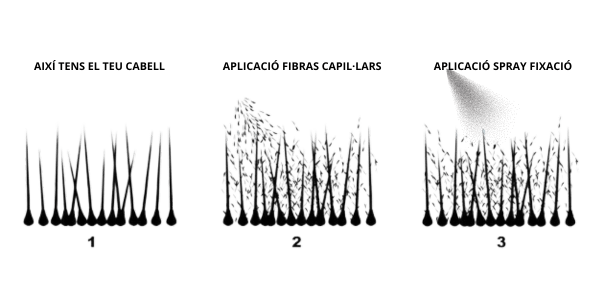 aplicacion-fibras-capilares