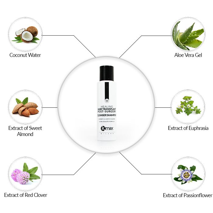 Ingredients principals del Xampú netejador de Kmax Components principals del Xampú netejador de Kmax