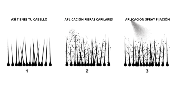 como-funcionan-las-fibras-capilares